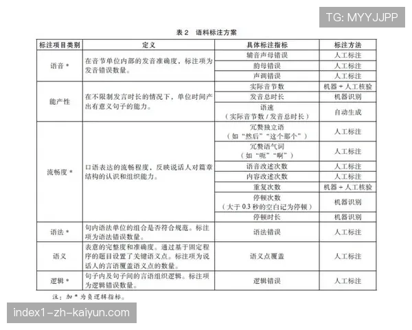 多语种智能配音系统打破观赛语言障碍 扩展赛事全球传播范围