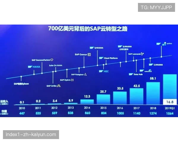 节奏二次转型进行中，季后赛球队更强调控制与判断